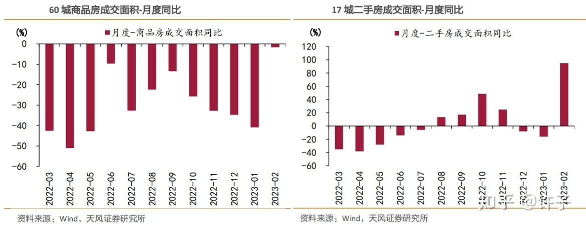 信号| 多城二手房交易面积翻番,涨价房源大增10%,后市会怎样? - 知乎