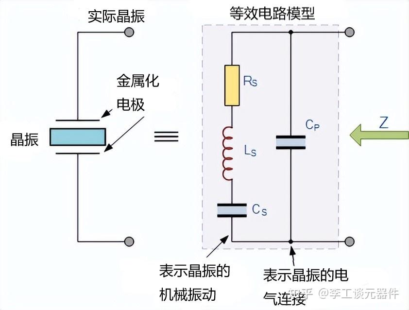 五,晶振的等效電路