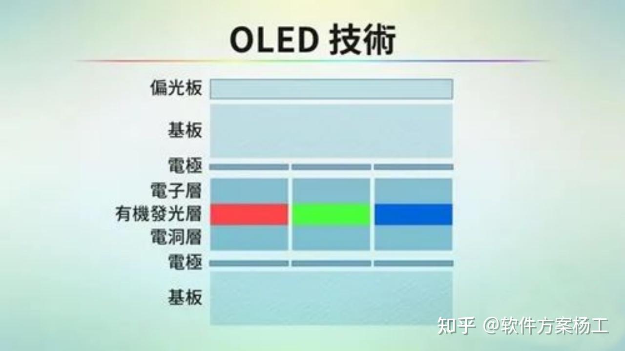 MINI LED（Local Dimming技术 ）方案分享 - 知乎