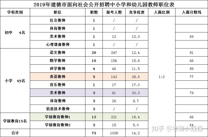 教师工资组成(在编教师工资组成)