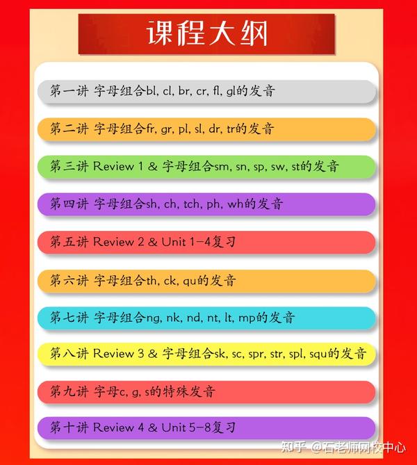 Shirley老师网校中心:英语自然拼读线上课程 自然拼读法直播回放(第四册) - 知乎