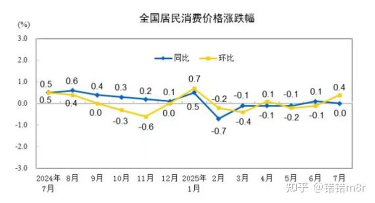 新一轮全国性的涨价潮,或已进入倒计时… - 知乎