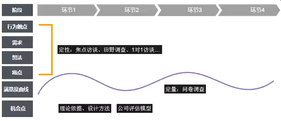 課程篇5競品與需求分析需求表達