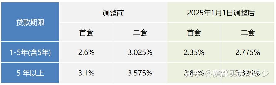 2025上海最新购房政策：限购+贷款+赠予+继承+新房积分+摇号+税费！(收藏版） - 知乎