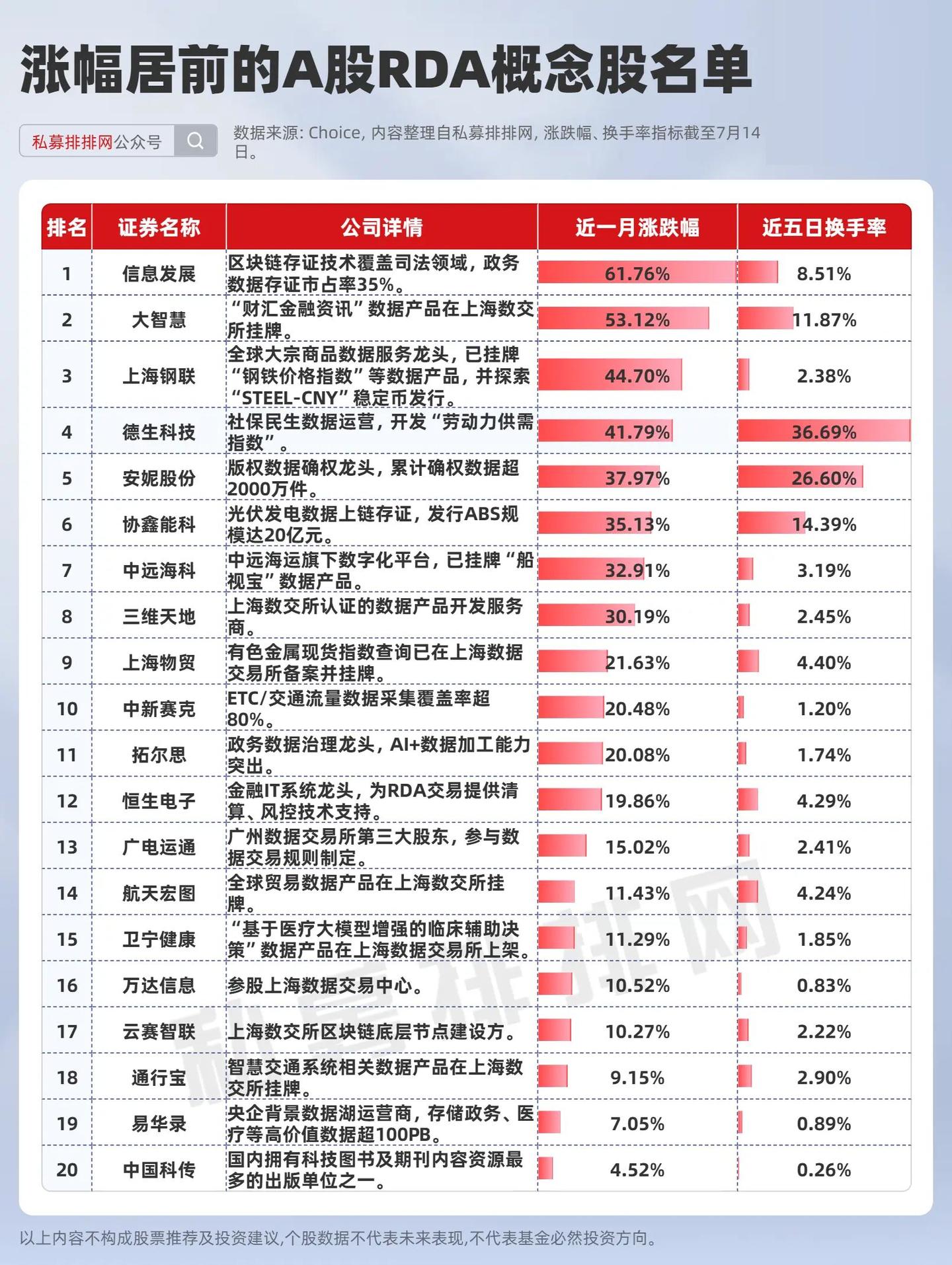 RDA彻底爆发！概念股名单已出炉！多只牛股获主力资金蜂拥流入- 知乎