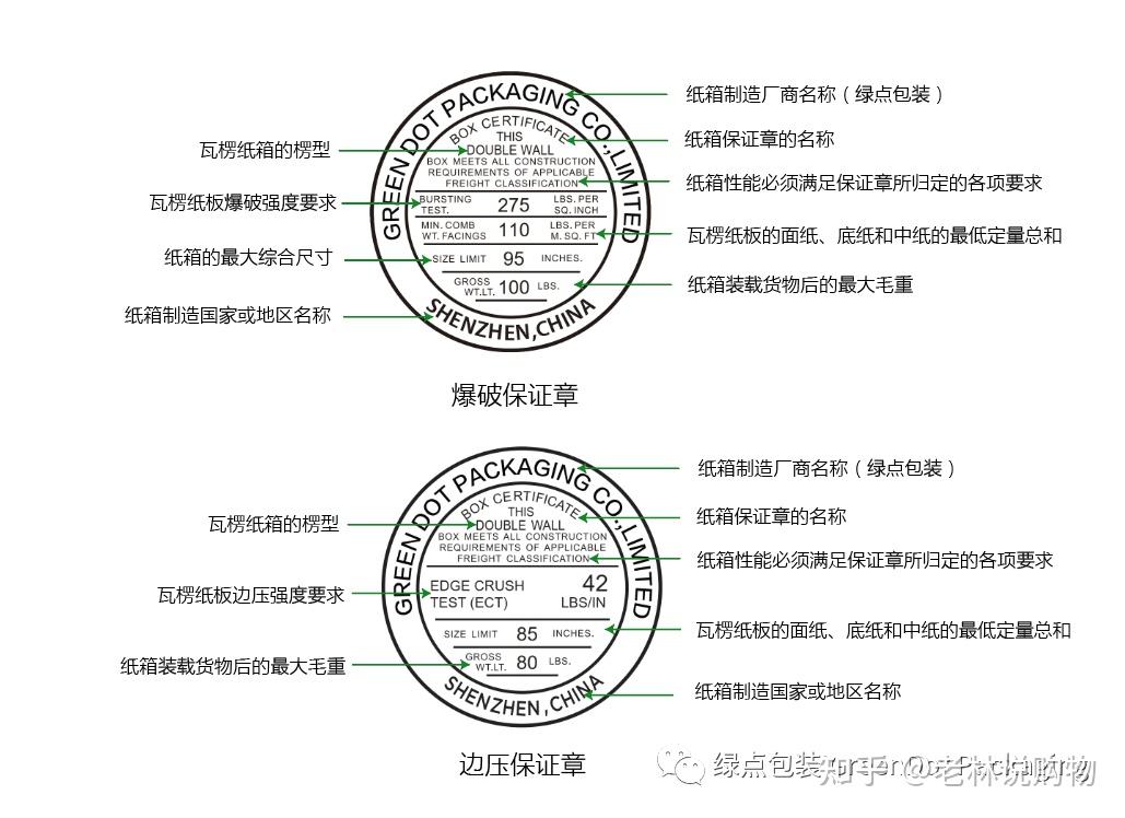 瓦楞读音图片