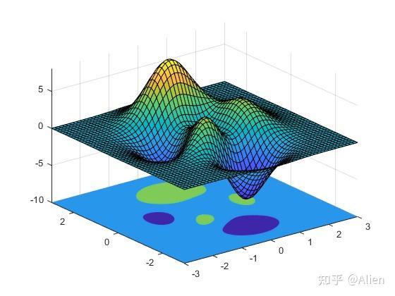 surf画图图片