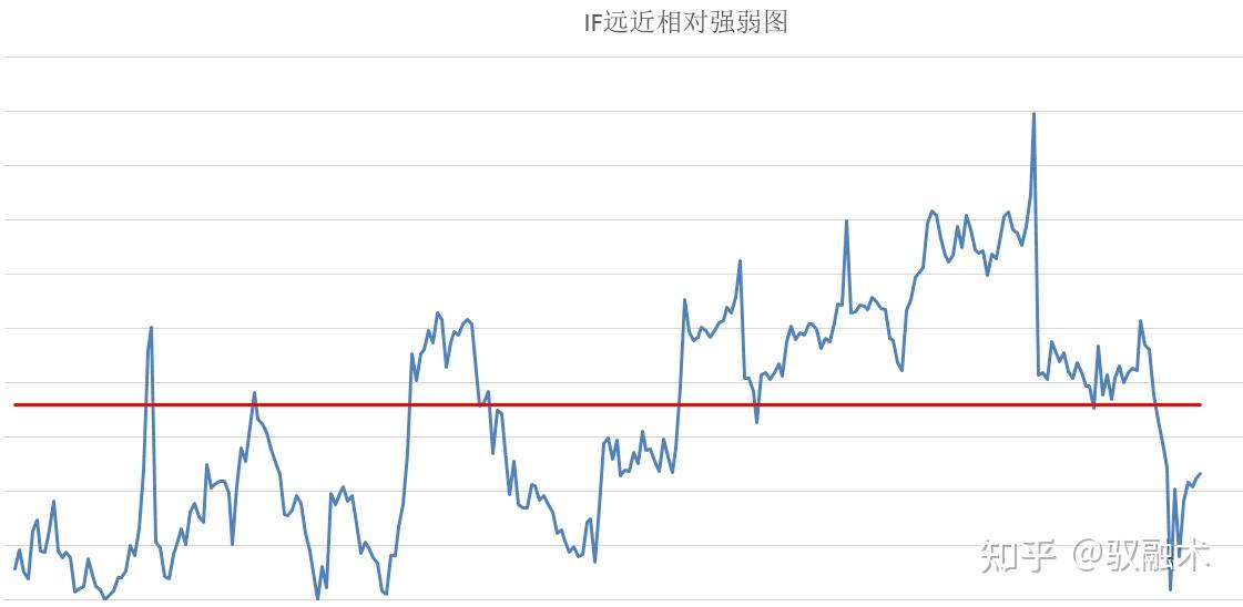 ic(中證500股指期貨)當月合約貼水繼續保持在高位,一手貼水昨天9100