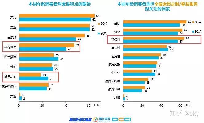 消費者分析丨2018年家居家裝行業人群洞察白皮書已發佈