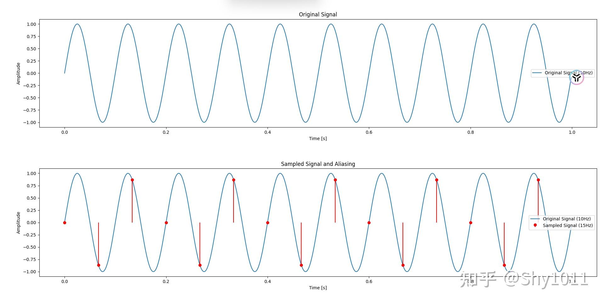 Aliasing 混叠现象 - 知乎