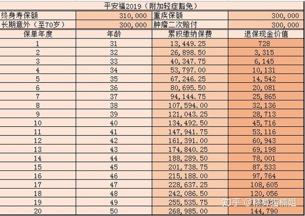 34周女性買什麼保險 > 平安福重疾過多久 平安福重疾2018年12月5當然