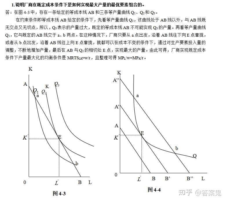 6圖從短期平均成本曲線推導長期平均成本曲線,並說明長期平均成本曲線