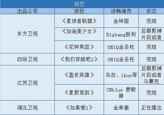 出了疑似江苏卫视不得播出有韩国明星代言的任何广告片的内部通知截图