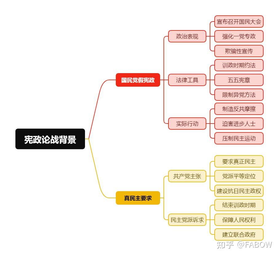 毛选第二卷笔记——32 新民主主义的宪政 - 知乎