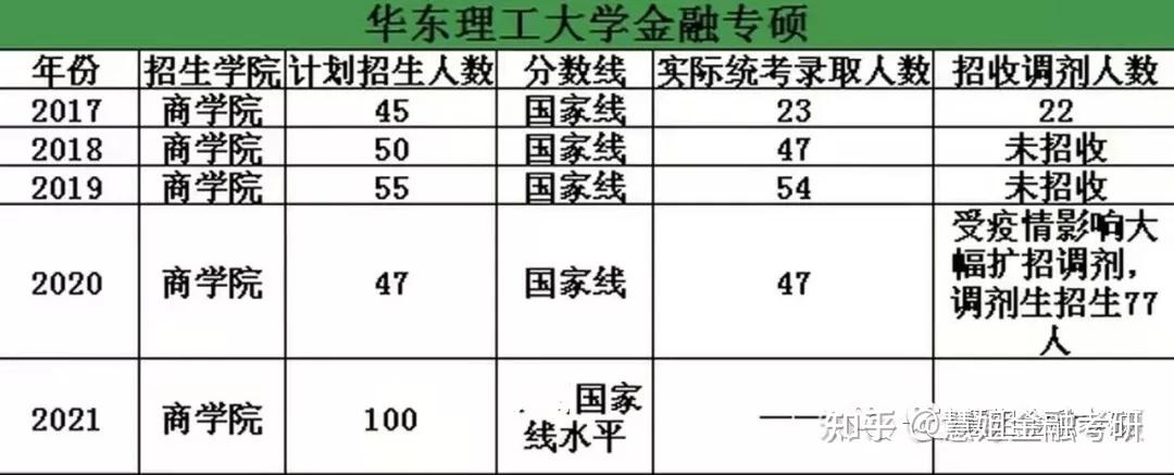 英語二①101思想政治理論考試科目:華東理工大學商學院成立於1990年