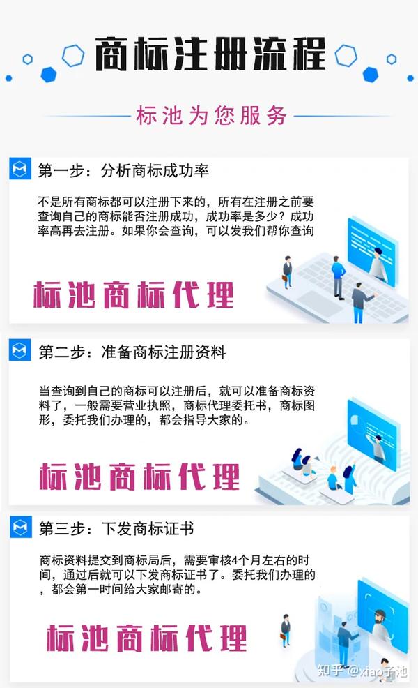 注册商标去什么地方注册