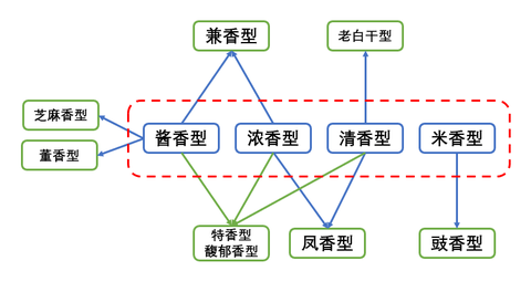 中国各省的代表白酒是什么酒哪种好喝
