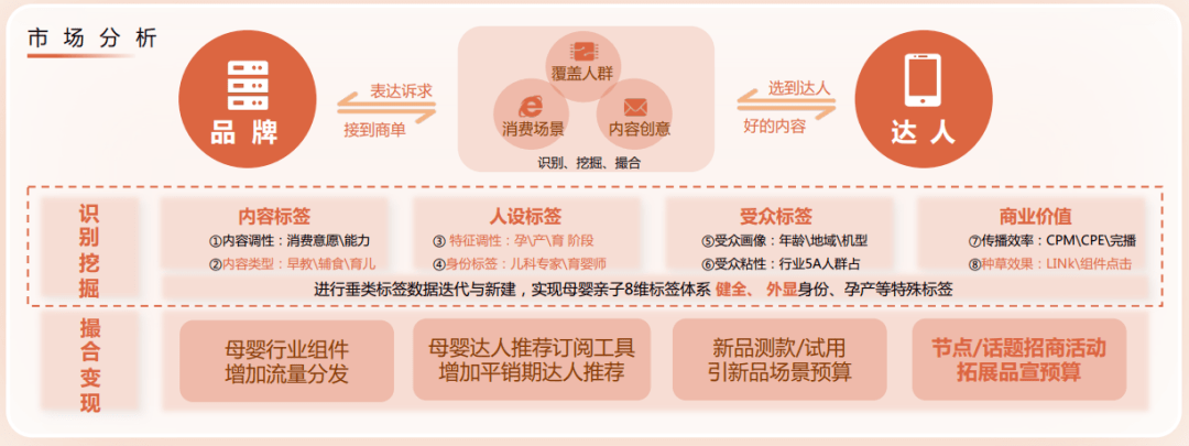 2024年母嬰行業研究報告整理一共29份歡迎收藏查閱