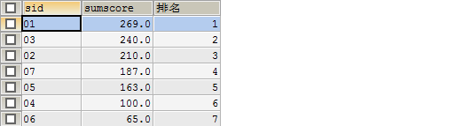 转:sql 经典50题--可能是你见过的最全解析 转:sql 经典50题--可能是你见过的最全解析