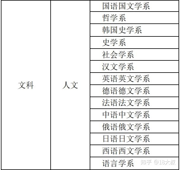 我外母唔系人国语_外国语学习_八大外国语大学排名