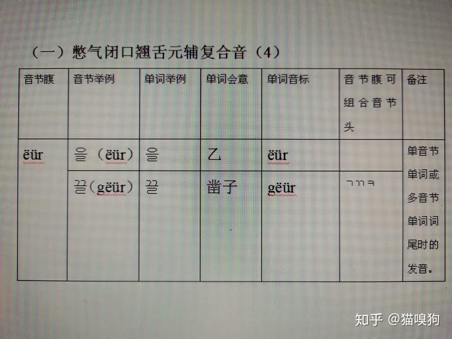 韩语发音原理完整篇