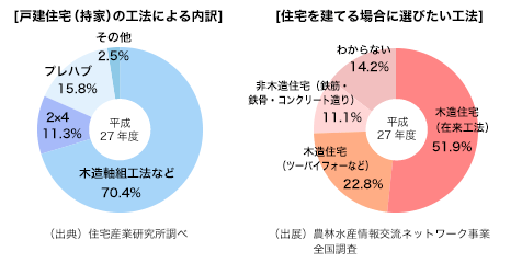 日本的木造建筑与日本林业 知乎