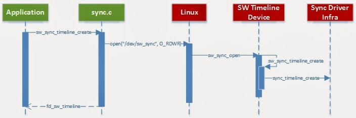 Android Synchronization Fences – An Introduction - 知乎
