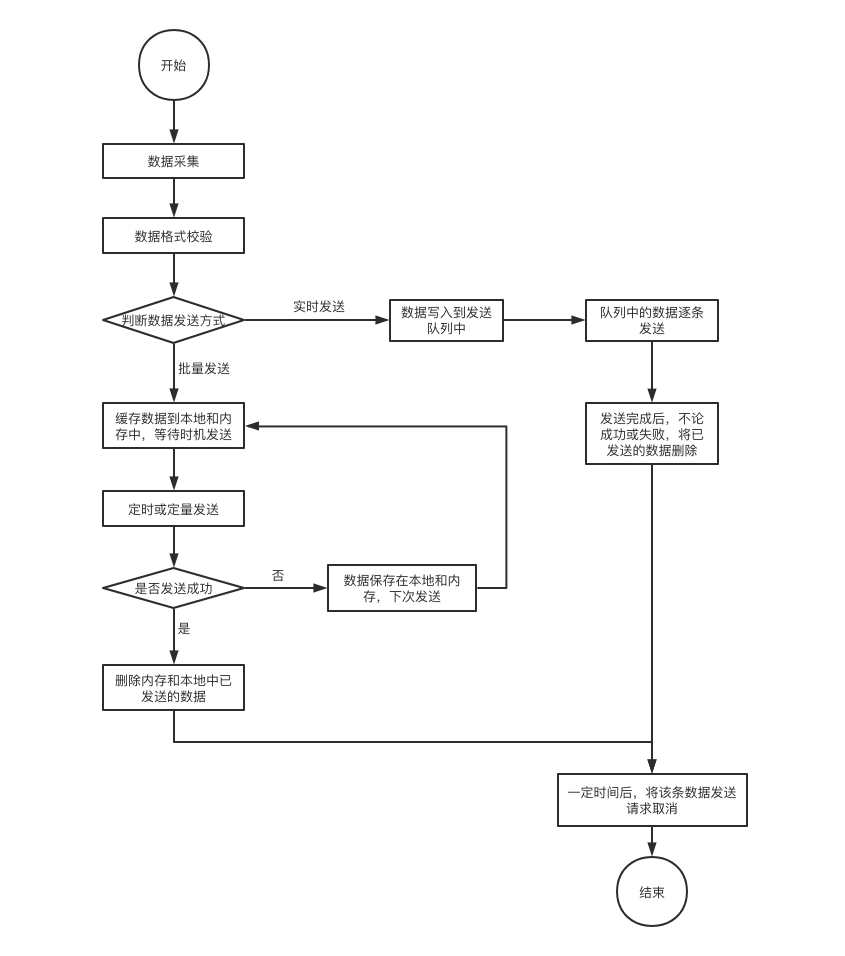 神策数据微信小程序 sdk 架构解析 