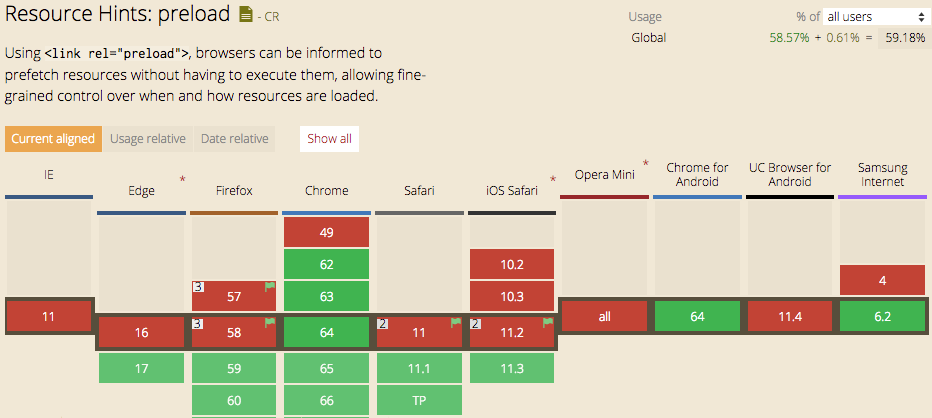 用 preload 预加载页面资源 - 知乎