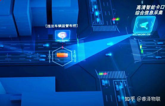 低碳出行 | 智慧交通成交通领域减碳关键 - 知乎