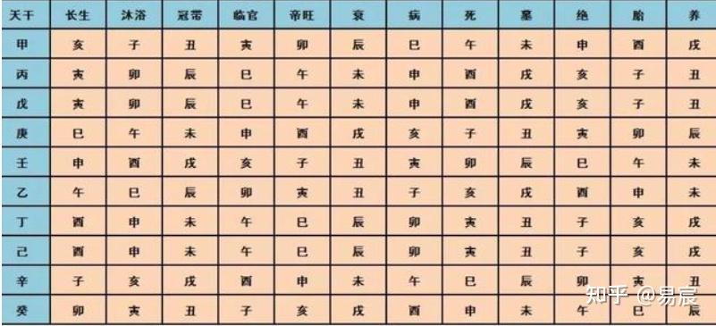 周易基础知识(天干地支) - 知乎