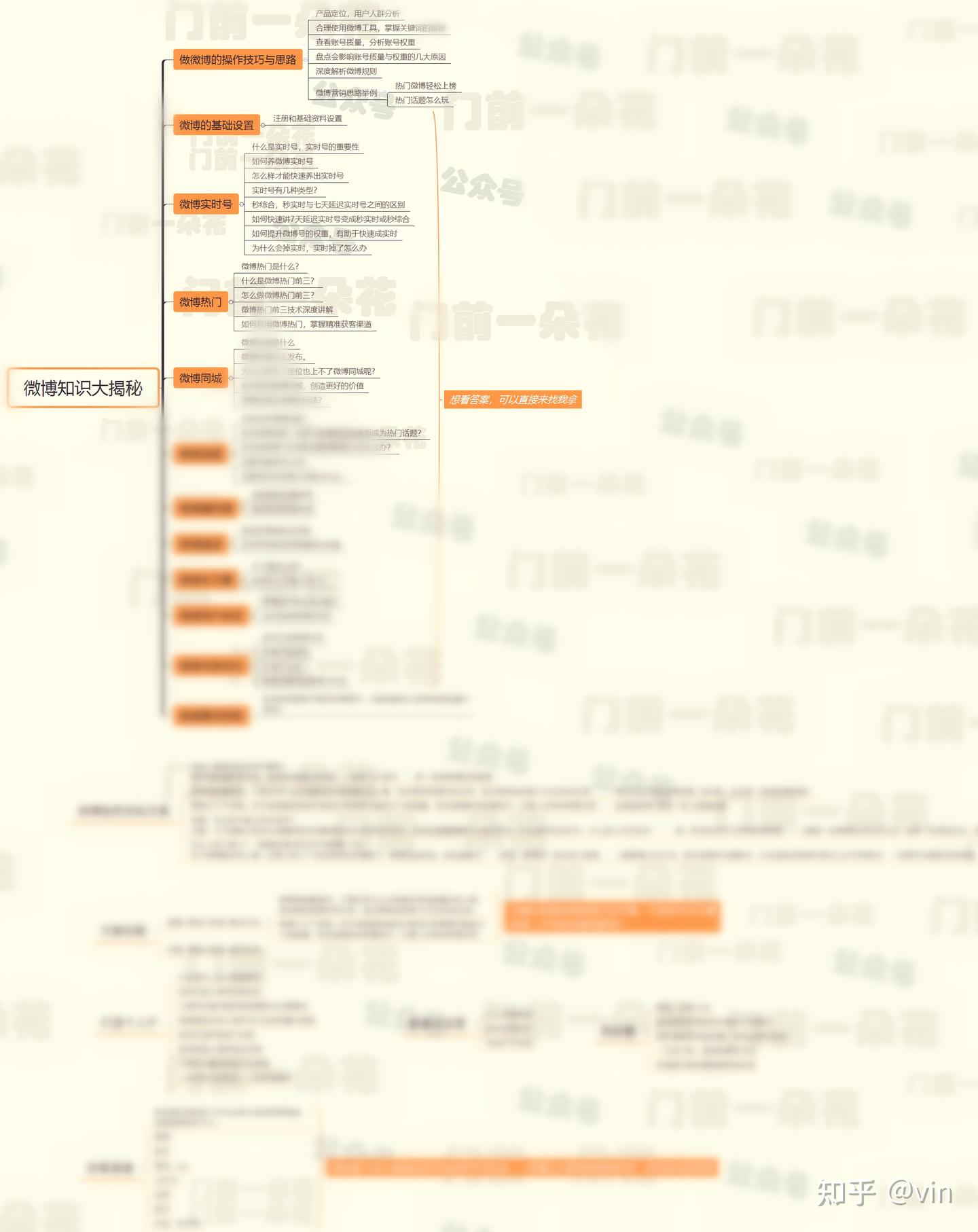 2025，微博实时号怎么养？ - 知乎