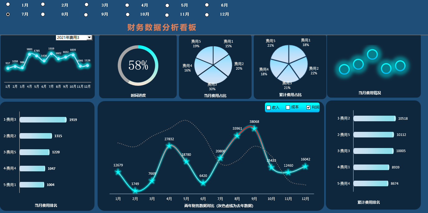 可修改的数据源大神级可视化图表:年度财务分析报表,模板可根据公司