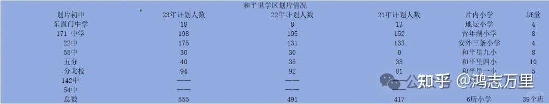 回民實驗小學東城東崇前學區百年老校學校介紹及招生劃片2023年4個班