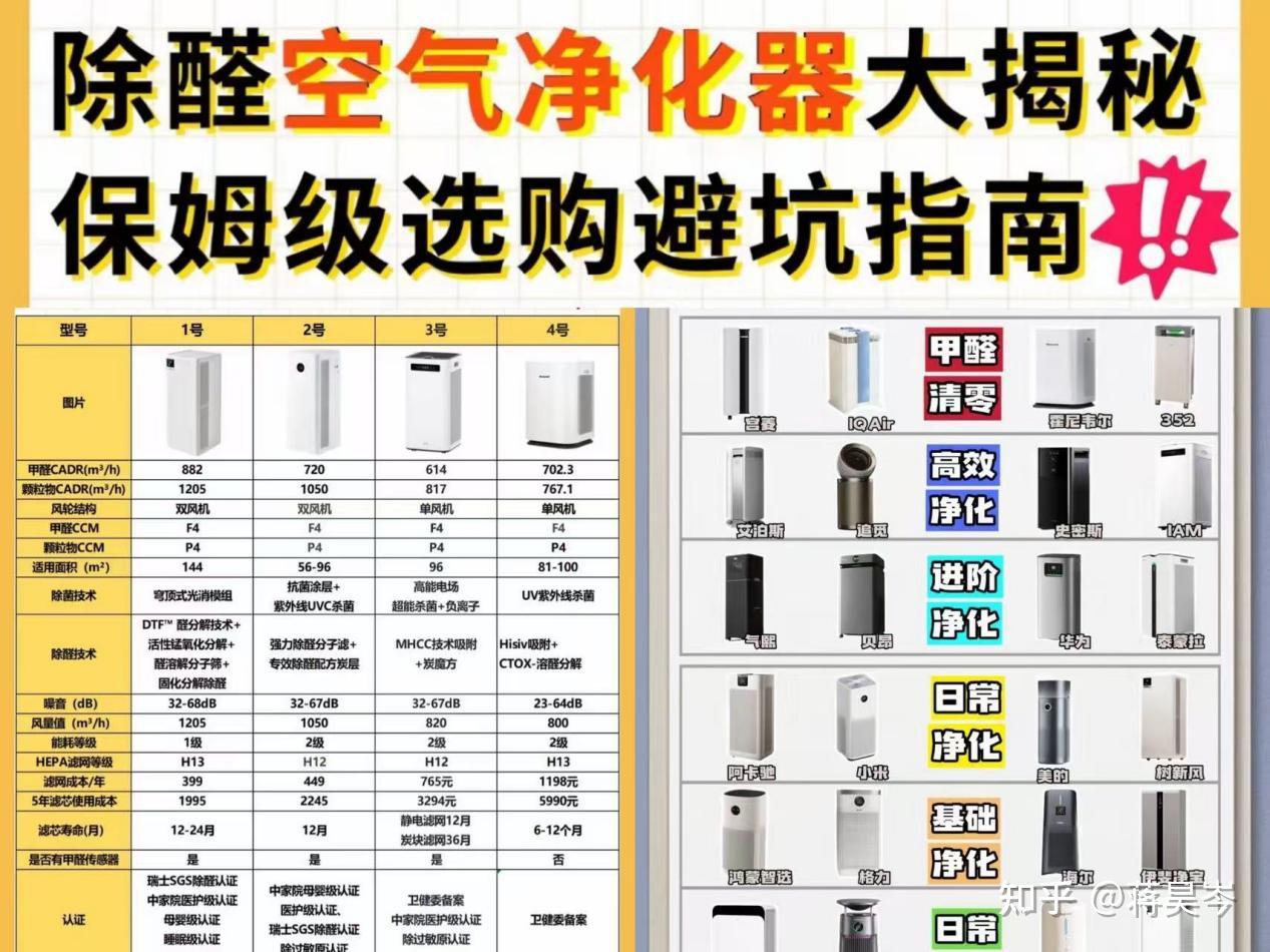 10款广受好评空气净化器推荐:全新家用选购攻略深度拆解