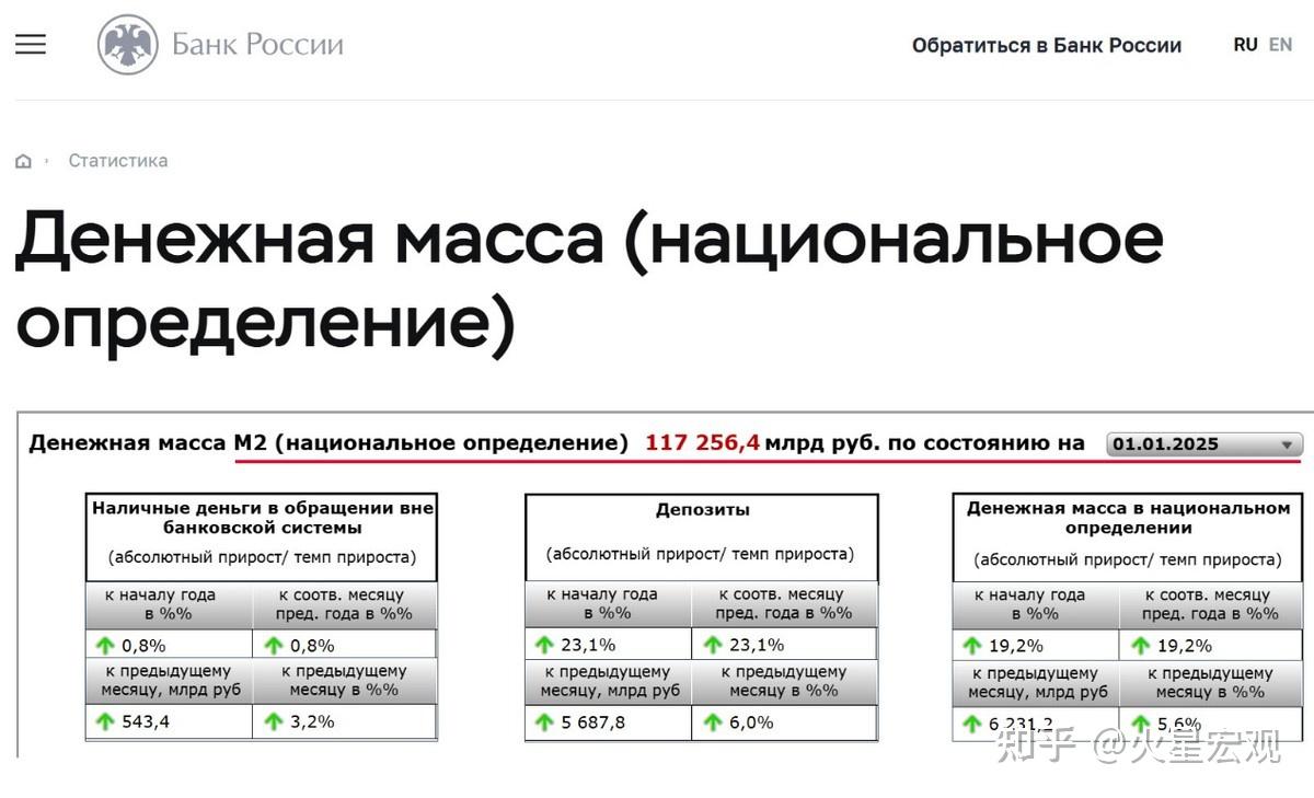 俄罗斯越打越富？滥发货币推高了经济增长，也制造了系统性风险- 知乎