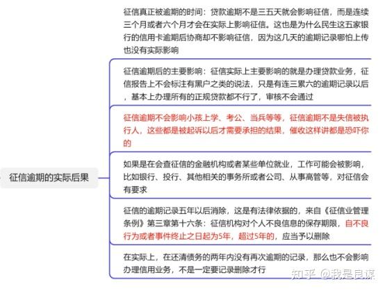 创业贷款逾期3个月以上怎么办(创业贷款晚还两天会有不良记录吗)