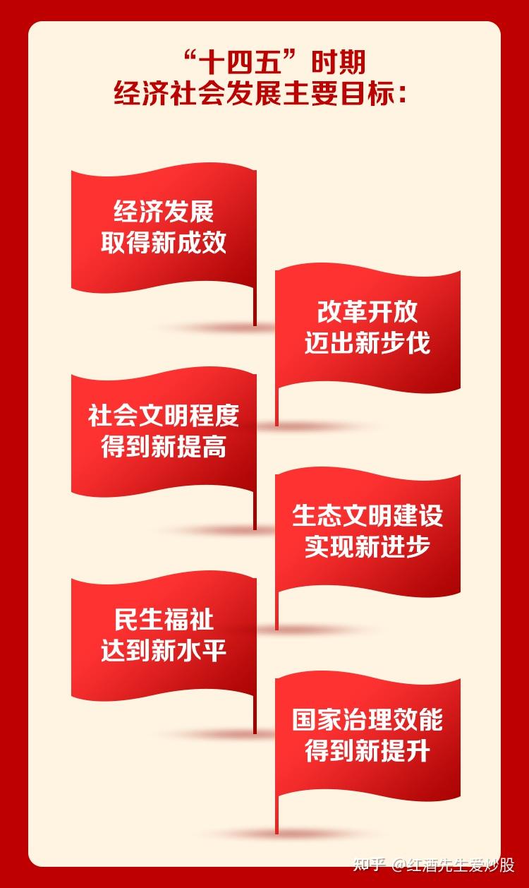 目標綱要,根據《中共中央關於制定國民經濟和社會發展第十四個五年