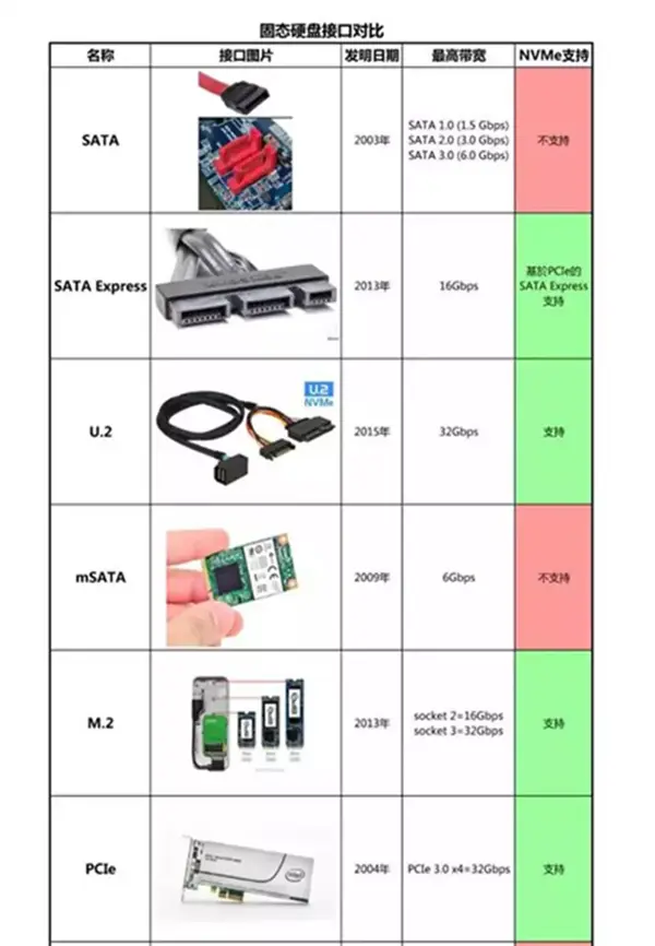 SSD固态硬盘选购指南以及品牌排名（2月）！ - 知乎