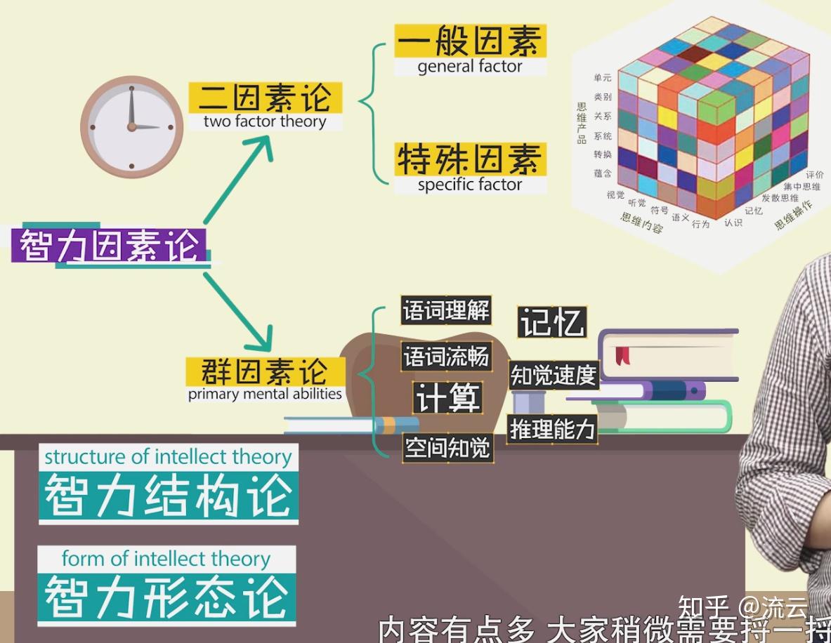 第8章 你到底有多聪明 - 知乎