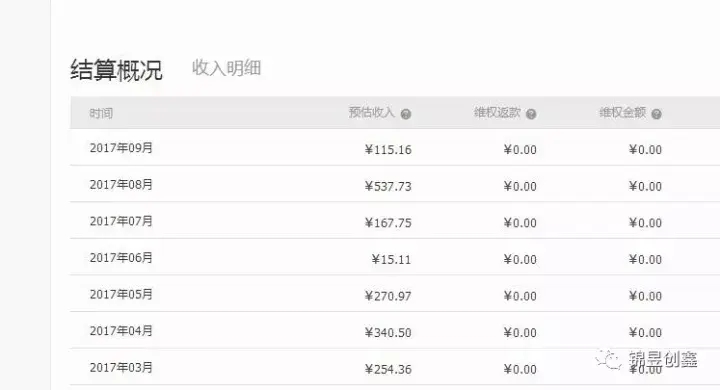 店铺淘客，淘宝客效果预估和淘宝客实际收入不一样是怎么回事?