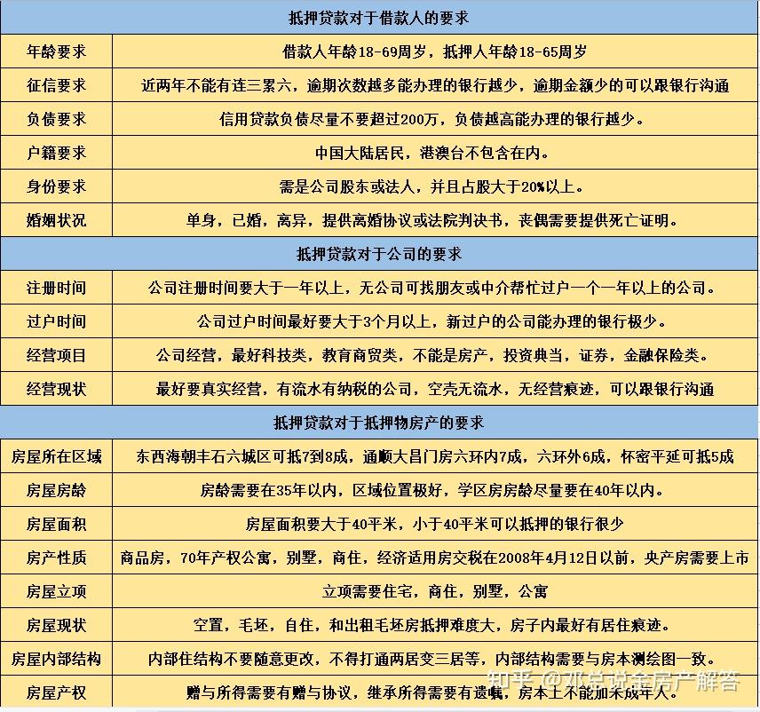 企业办理贷款的条件(企业办理贷款需要什么条件)