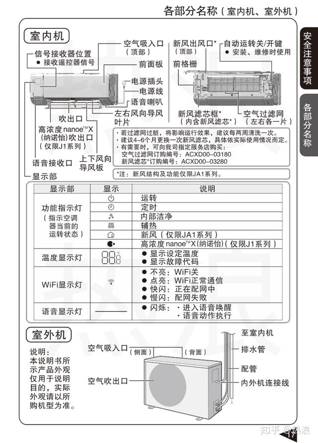 松下空调遥控说明图解图片