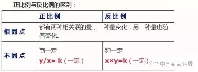 小升初数学18个“重难点”及7个“易错点”知识精编汇总,速收! - 知乎