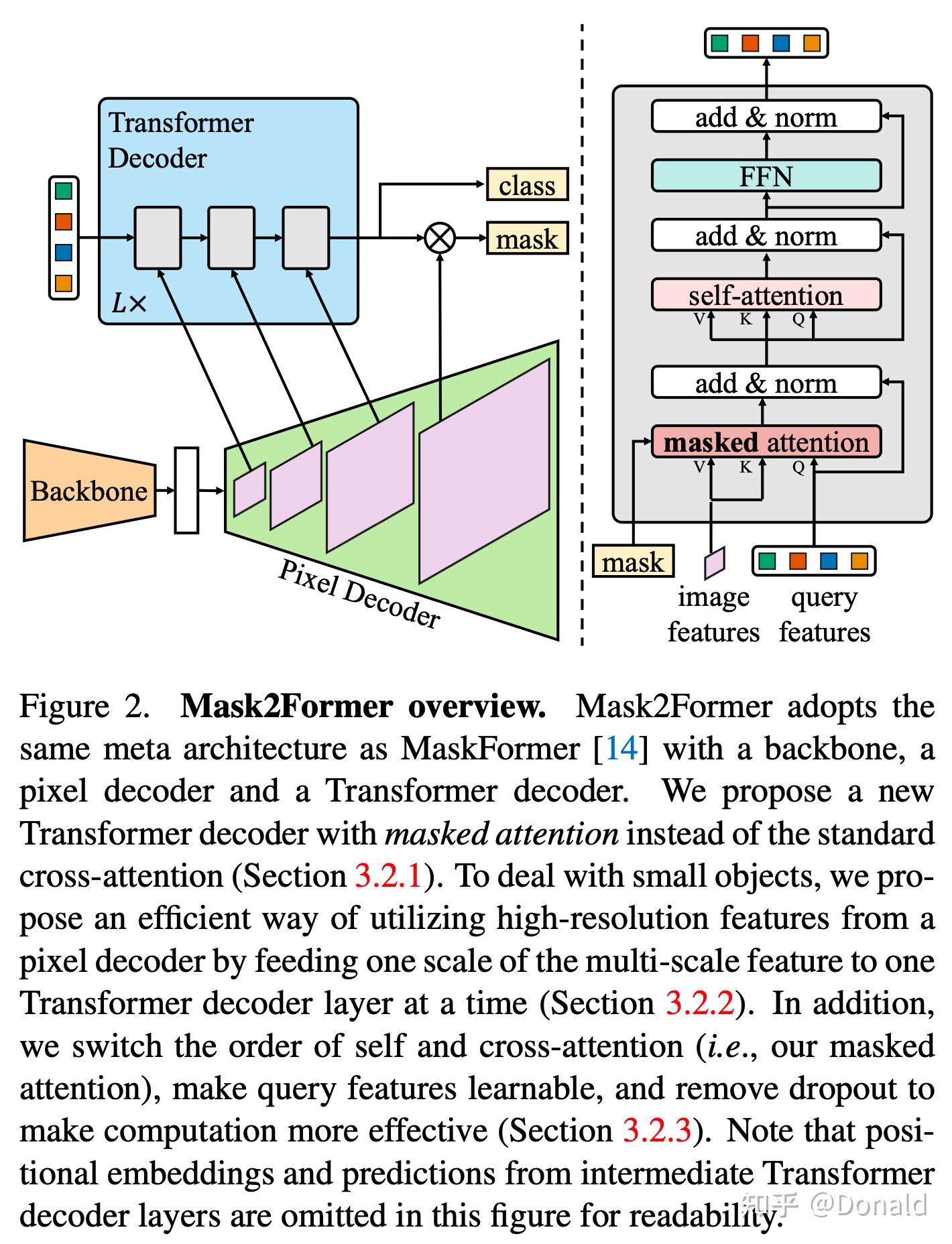 Semantic Segmentation - Transformer Series - 知乎