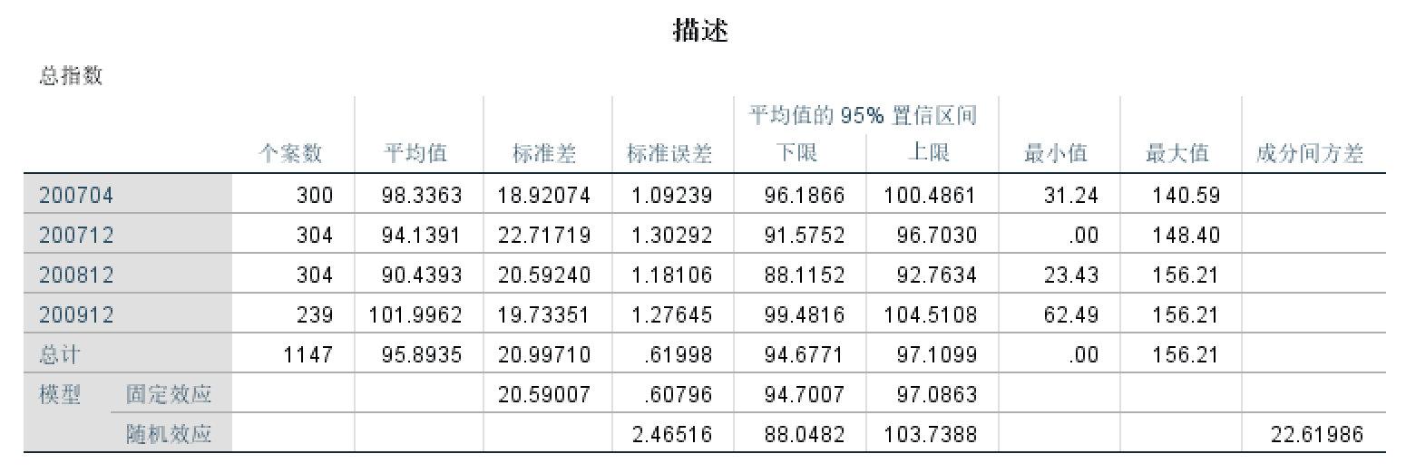 【如何写论文系列之 spss数据分析】单因素方差分析