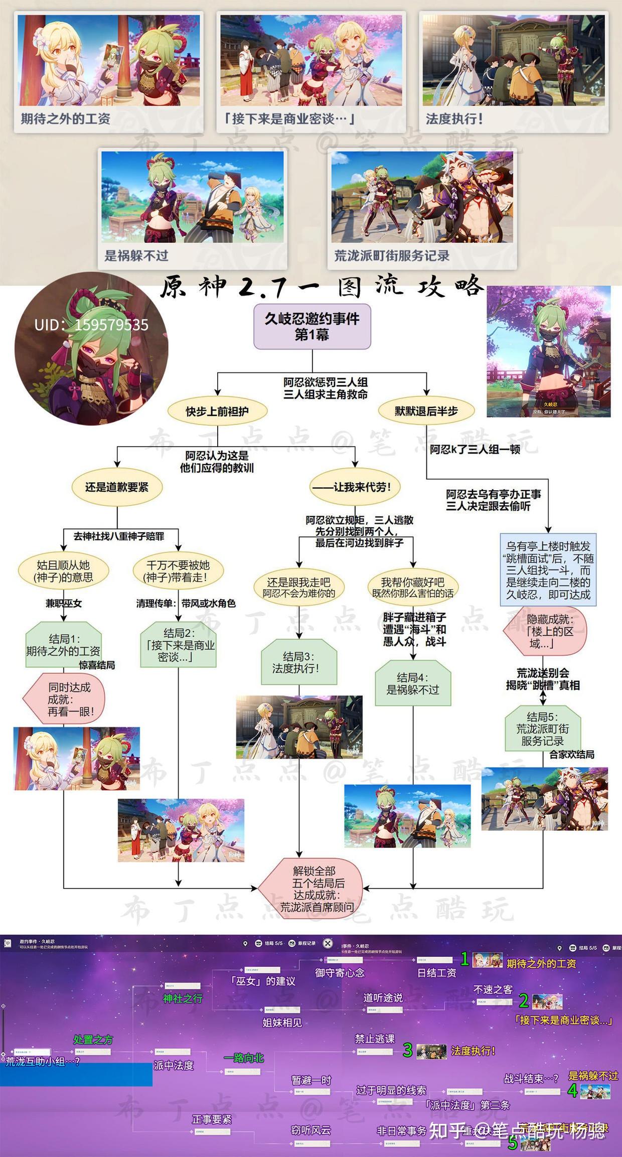 老规矩,给新手几个剧情解析小tips:1,如何借助一图流速通:需要速通的