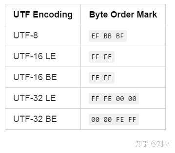 Кодировка файла utf 8 что это