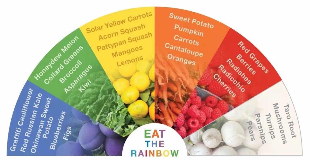 Диета семь цветов радуги в домашних условиях