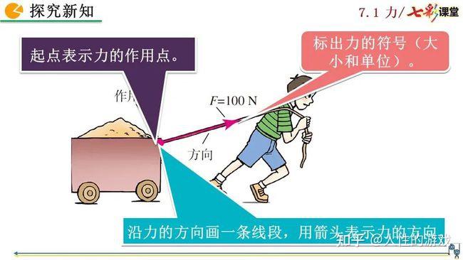 力的作用点推门图片